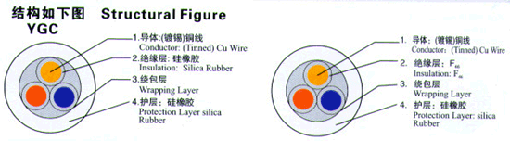<a href='http://www.ahfmdl.com/index.php?case=archive&act=show&aid=216' target='_blank'>硅橡胶电缆</a>型号规格与分类