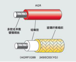 硅橡胶高温线(YG电缆)