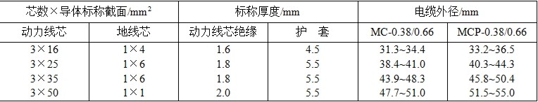 MC、MCP1.9/3.3KV及以下系列采煤机软电缆